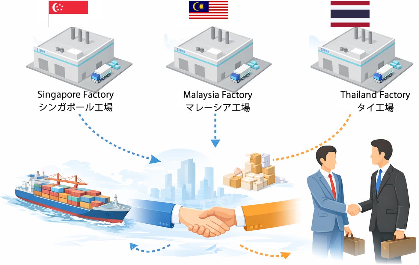 SMCジャパンのネットワークイメージ図